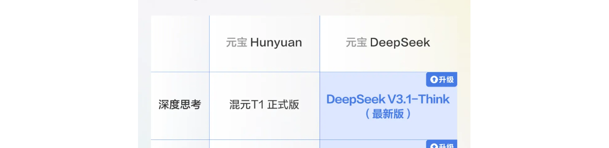 腾讯元宝接入 DeepSeek V3.1，开启全新智能体验