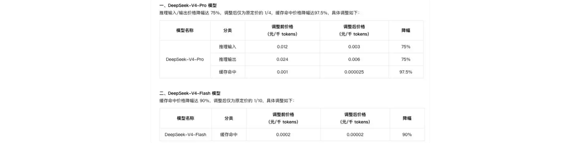 腾讯云宣布DeepSeek-V4系列明起降价：最高降97.5%