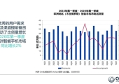 欧洲第一季度手机市场出货量出炉：三星稳坐第一、荣耀大涨超60%