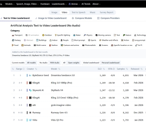 Seedance 2.0 全球上线，登顶 Artificial Analysis 视频排行榜