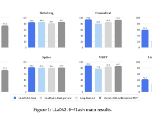 蚂蚁开源 LLaDA2.0，业内首个100B 参数规模的扩散语言模型