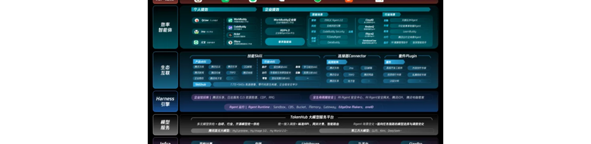 覆盖20多个垂直场景Agent！腾讯首发效率智能体工具集