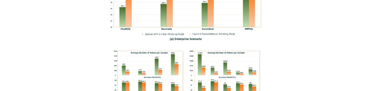 源 Yuan3.0Flash:开源多模态基础大模型引领 AI 新潮流