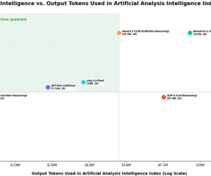 百灵Ling-2.6-flash正式发布：104B参数实现SOTA级Agent