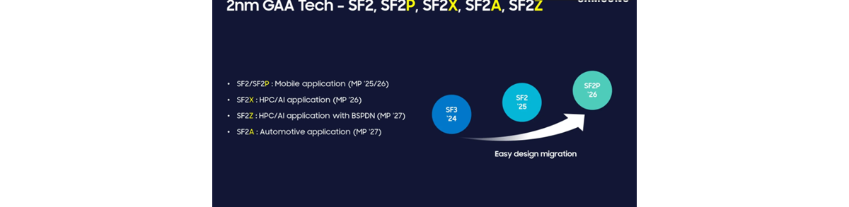 Exynos 2800首发！三星最强2nm移动工艺SF2P+明年量产