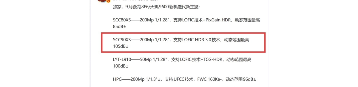 小米18 Pro Max影像偷跑：首发全新2亿主摄 1/1.28英寸大底+LOFIC