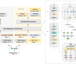 ​昆仑元 AI 推出全新全模态融合模型 BaiZe-Omni-14b-a2b，推动 AI 技术新进展