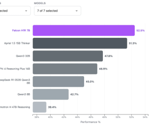 全新突破！Falcon H1R 7B 开源大模型引领推理新潮流