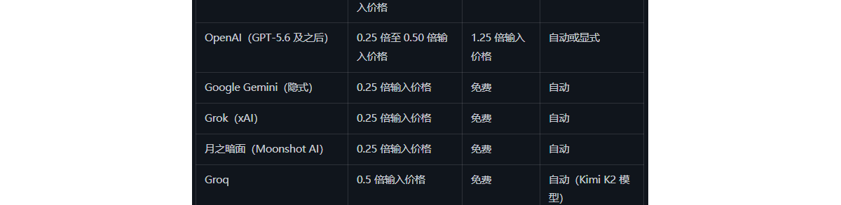 OpenRouter推出全新技术：多轮 Agent 调用成本最高可砍到 1.75 倍