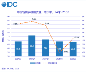 vivo三季度重返中国市场第一，领先苹果、华为