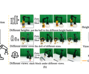 解锁机器人的 3D 视觉：原力灵机推出 GeoVLA 框架，颠覆传统 VLA 模型！