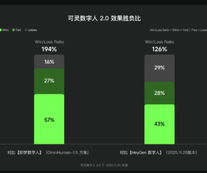 可灵数字人2.0功能正式上线
