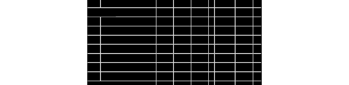 2026年半导体行业烧钱大战创新高：台积电三星领跑