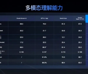 豆包大模型1.8发布，三大能力显著增强