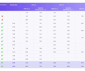 通义百聆再次升级，支持9语种、18种方言