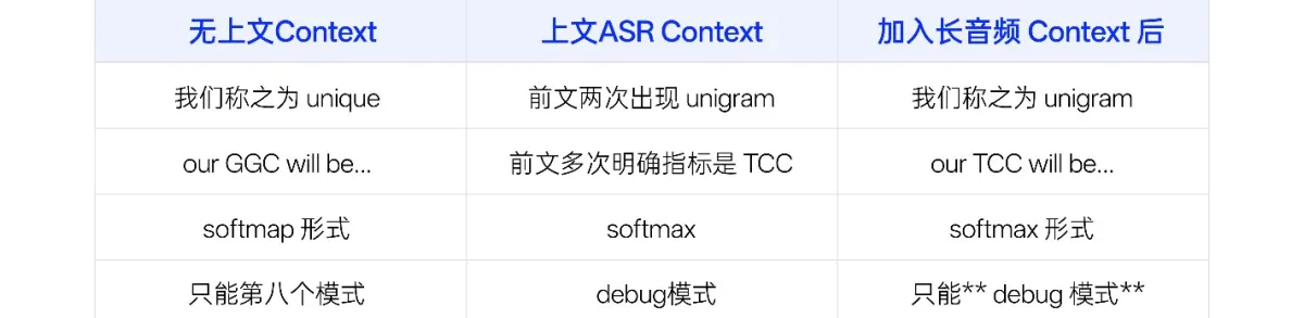 千问大模型发布Qwen-Audio-3.0-ASR-Flash语音识别大模型