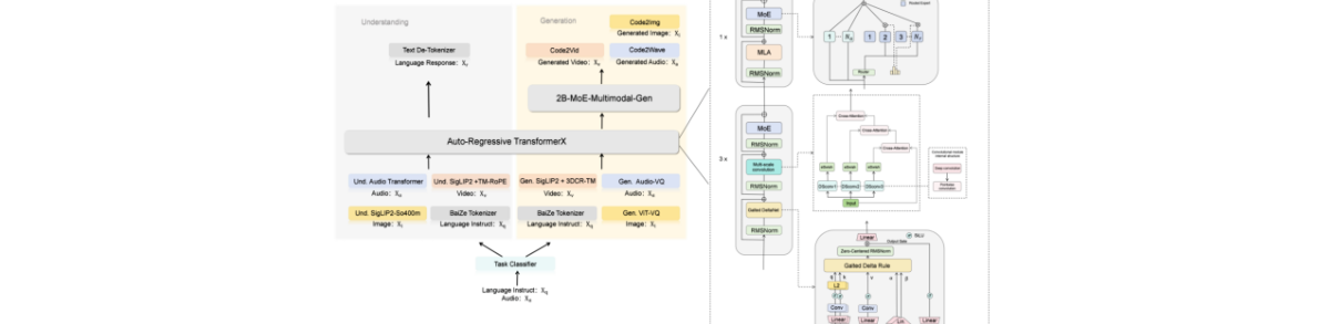 ​昆仑元 AI 推出全新全模态融合模型 BaiZe-Omni-14b-a2b，推动 AI 技术新进展