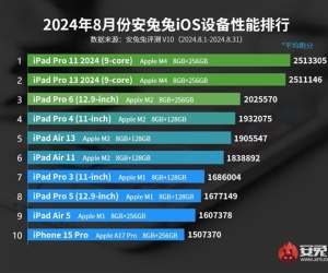 iPhone 17 Pro安兔兔跑分203万：A19 Pro超越苹果M2