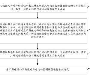 智元机器人公布机器人运动控制模型专利