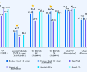 豆包大模型1.6-vision正式发布