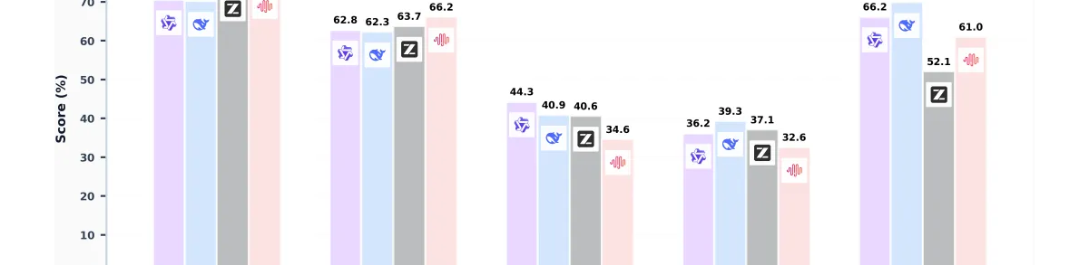 千问宣布推出开源权重语言模型Qwen3-Coder-Next