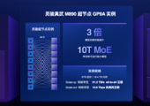 真武M890跑通2.4万亿Qwen3.8：推理效率提升1.5倍