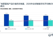 存储价格飙升：全球智能机均价将涨至3836元