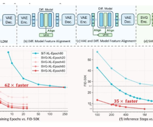 清华与快手联手推出新型SVG扩散模型，训练效率暴增6200%