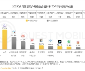 上线4个月，月活用户破千万，AQ成中国第一行业专业级AI应用