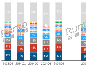2024年中国蓝牙音箱TOP10出炉，哈曼卡顿第一