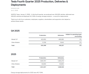 比亚迪首超特斯拉 成全球电车销冠！