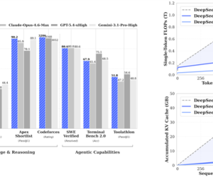 DeepSeek V4适配国产芯片！摩尔线程MTT S5000实现Day-0支持