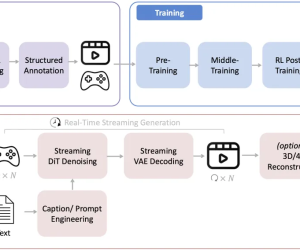 腾讯混元世界模型1.5发布