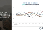 中国大陆智能手机出货量下降2%：华为逆势大涨25%！稳居国内第一