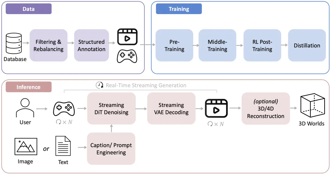 腾讯混元世界模型1.5发布