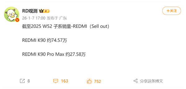REDMI K90系列实力圈粉：不到3个月 累计销量超百万台
