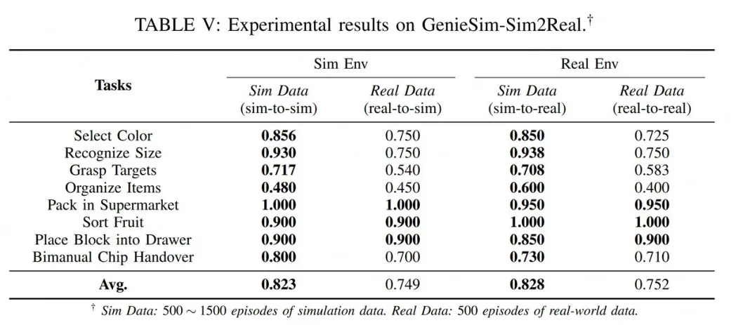 智元仿真平台Genie Sim 3.0迎来新升级