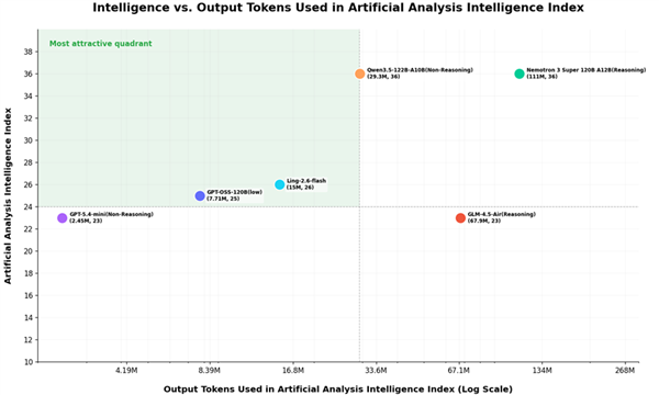 百灵Ling-2.6-flash正式发布：104B参数实现SOTA级Agent
