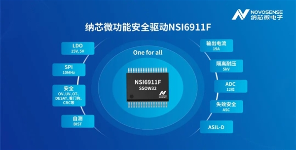 纳芯微拿下TV莱茵ASIL D认证：安全芯片不用再看外国脸色