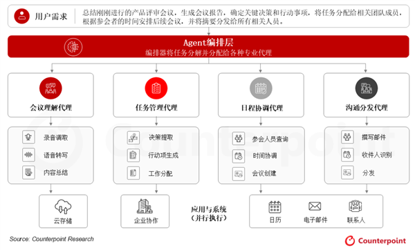 S3851355f-0d06-4e37-b752-d39b8ad04b59.png