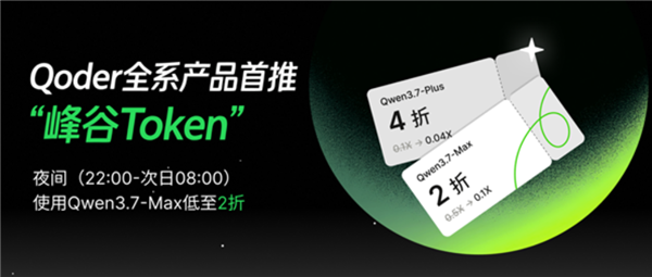 阿里QoderWork推出“峰谷Token” 夜间使用Qwen3.7低至2折