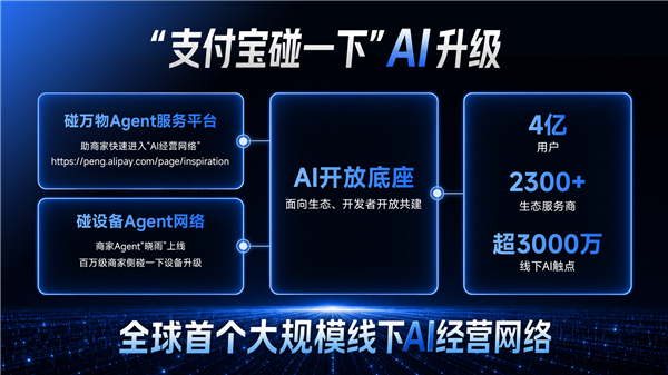 支付宝“碰一下” 完成AI升级，建成全球首个线下AI经营网络