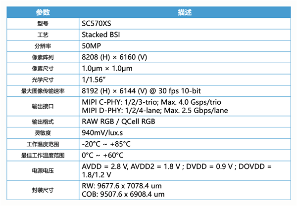 国产手机传感器思特威SC570XS发布：5000万像素，支持Lofic HDR 3.0