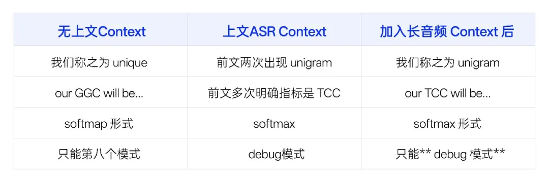 千问大模型发布Qwen-Audio-3.0-ASR-Flash语音识别大模型